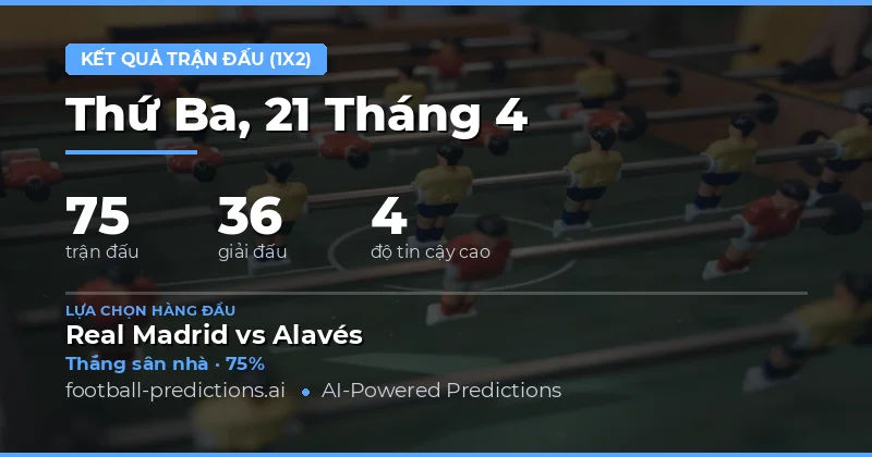 Dự Đoán Kết Quả Trận Đấu Ngày 21 Tháng 4 Năm 2026