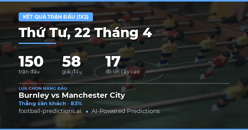 Dự đoán kết quả các trận đấu 22 tháng 4 năm 2026