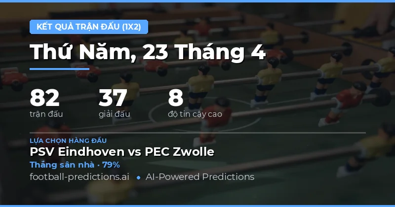 Dự đoán kết quả 1X2 cho các trận đấu ngày 23/4/2026