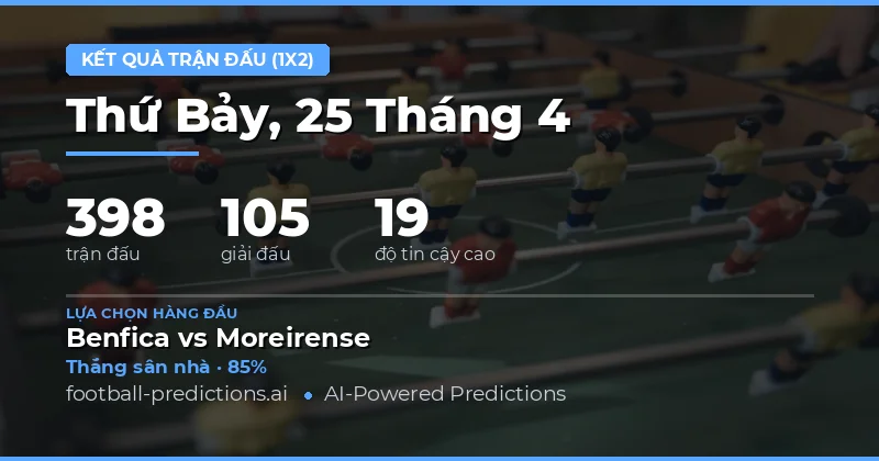 Tổng Quan Dự Đoán Kết Quả 1X2 Ngày 25 Tháng 4 Năm 2026