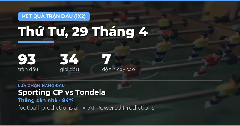 Xu Hướng Chung Thị Trường Bóng Đá Ngày 29 Tháng 4 Năm 2026