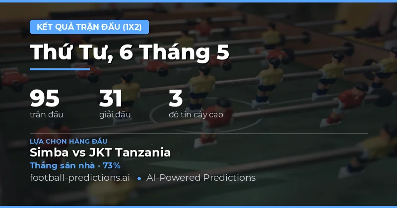 Xu Hướng Dự Đoán Kết Quả Bóng Đá Ngày 6 Tháng 5 Năm 2026