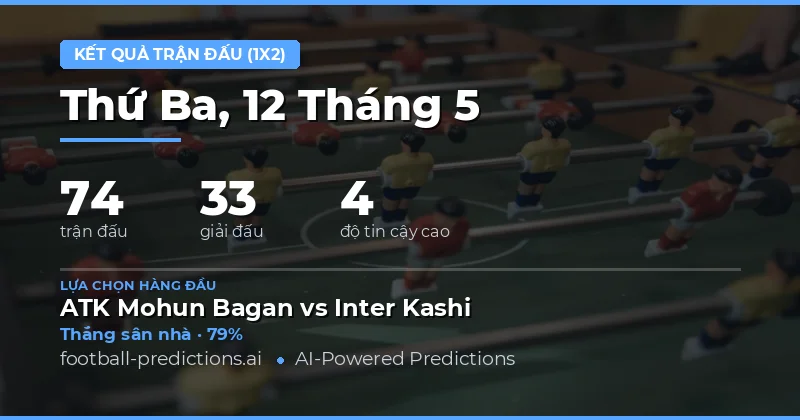 Tổng quan thị trường cá cược và xu hướng kết quả