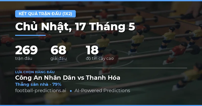 Công bố kết quả dự báo bóng đá toàn cầu ngày 17 tháng 5 năm 2026