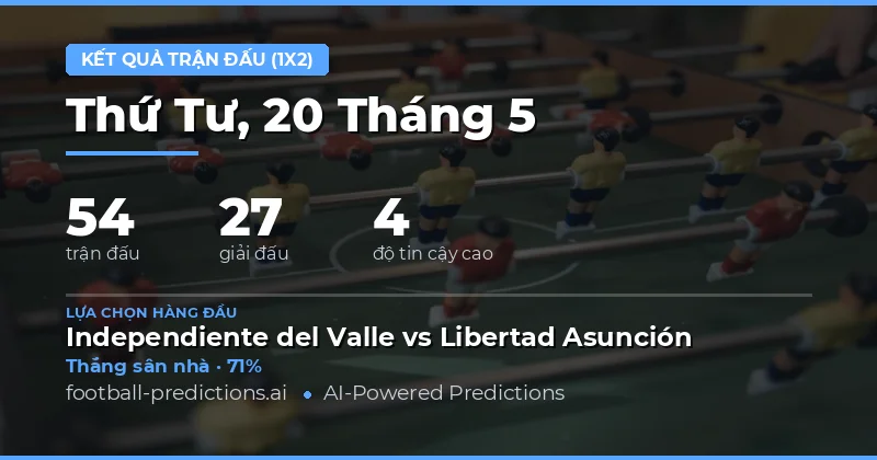 Tổng Quan Dự Đoán Kết Quả Bóng Đá Ngày 20 Tháng 5 Năm 2026