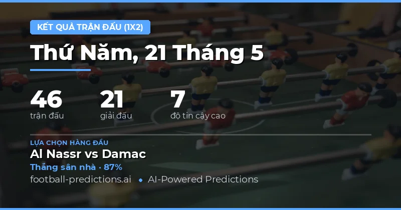 Xu hướng kết quả bóng đá ngày 21 tháng 5 năm 2026