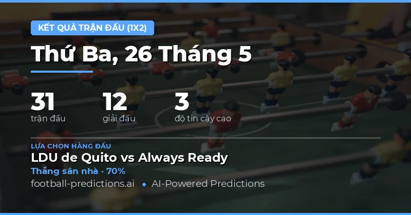 Tổng Quan Dự Đoán Kết Quả Bóng Đá Ngày 26 Tháng 5 Năm 2026