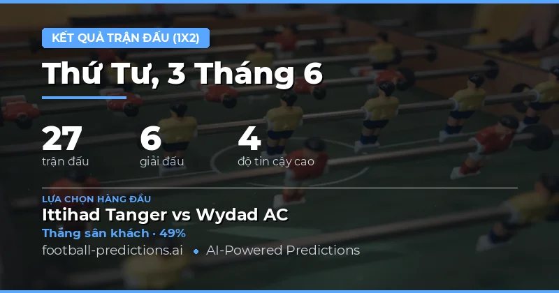 Tổng Quan Dự Đoán Kết Quả 1X2 Cho 27 Trận Đấu