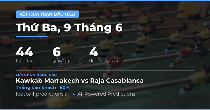Tổng quan dự đoán kết quả 1X2 — 44 trận đấu ngày 9/6/2026