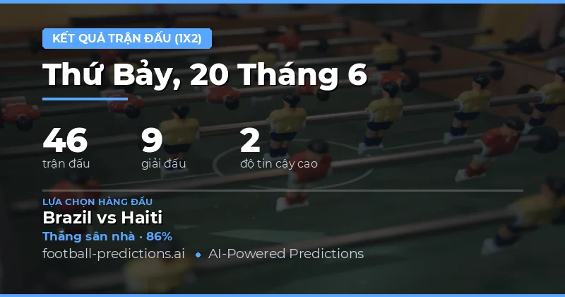 Top 1X2 Picks ngày 20/06/2026