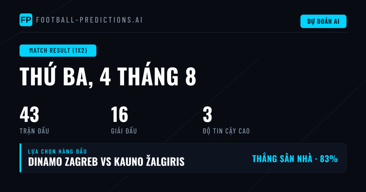 Top 1X2 Picks ngày 4/8/2026