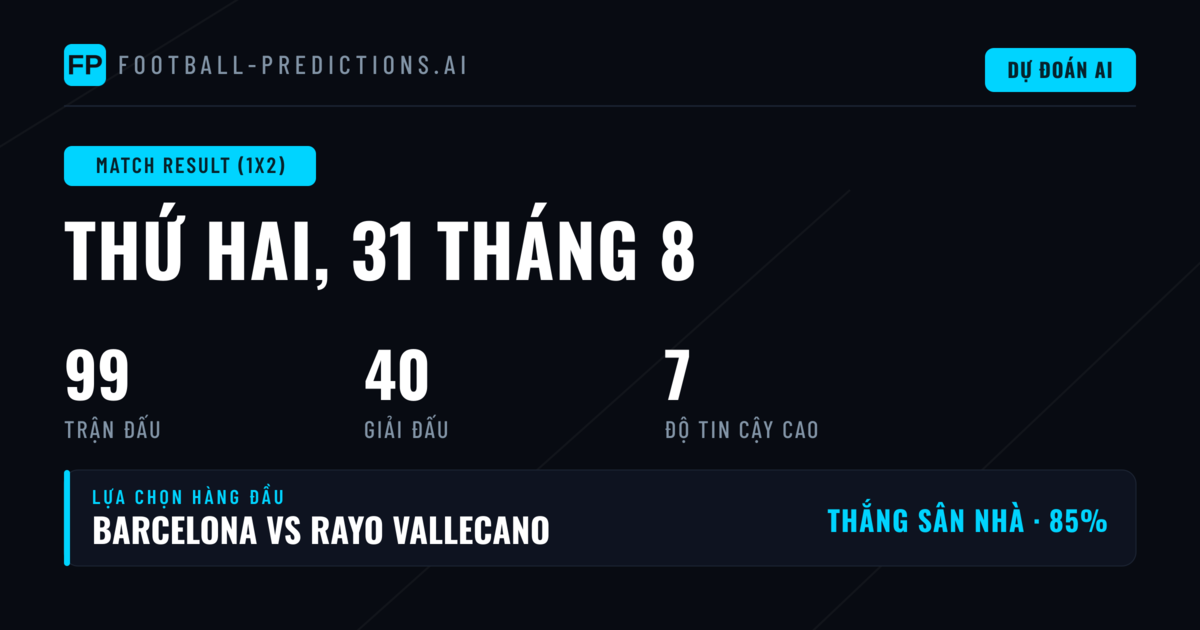 Các Lựa Chọn 1X2 Hàng Đầu (31/08/2026)