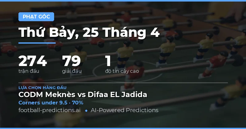 Phân Tích Cờ Lê Over/Under Hôm Nay: 25 Apr 2026