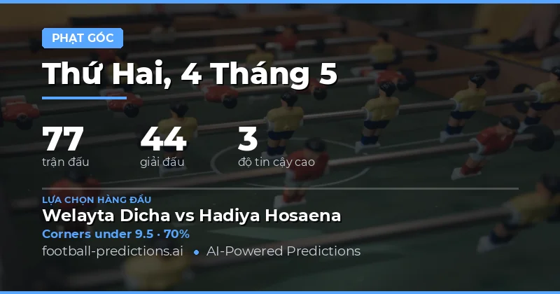 Tổng quan thị trường corners ngày 4 tháng 5 năm 2026