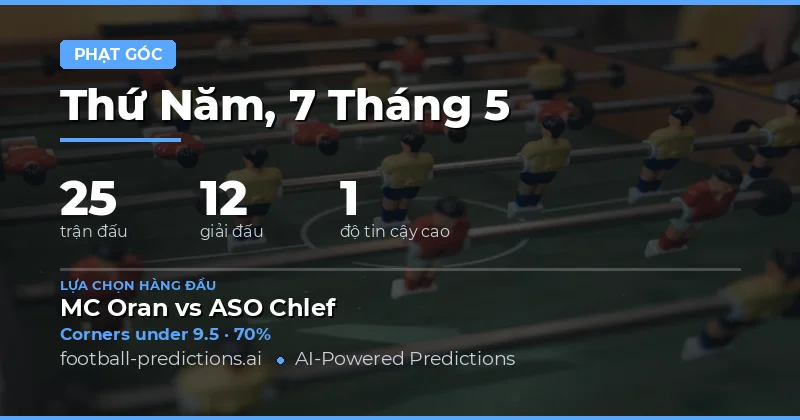 Xu Hướng Đặt Cược Góc Đá Cho Ngày 7 Tháng 5 Năm 2026