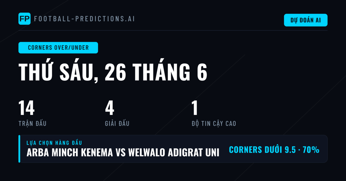 Thị trường kèo góc ngày 26/06/2026: Phân tích tổng quan
