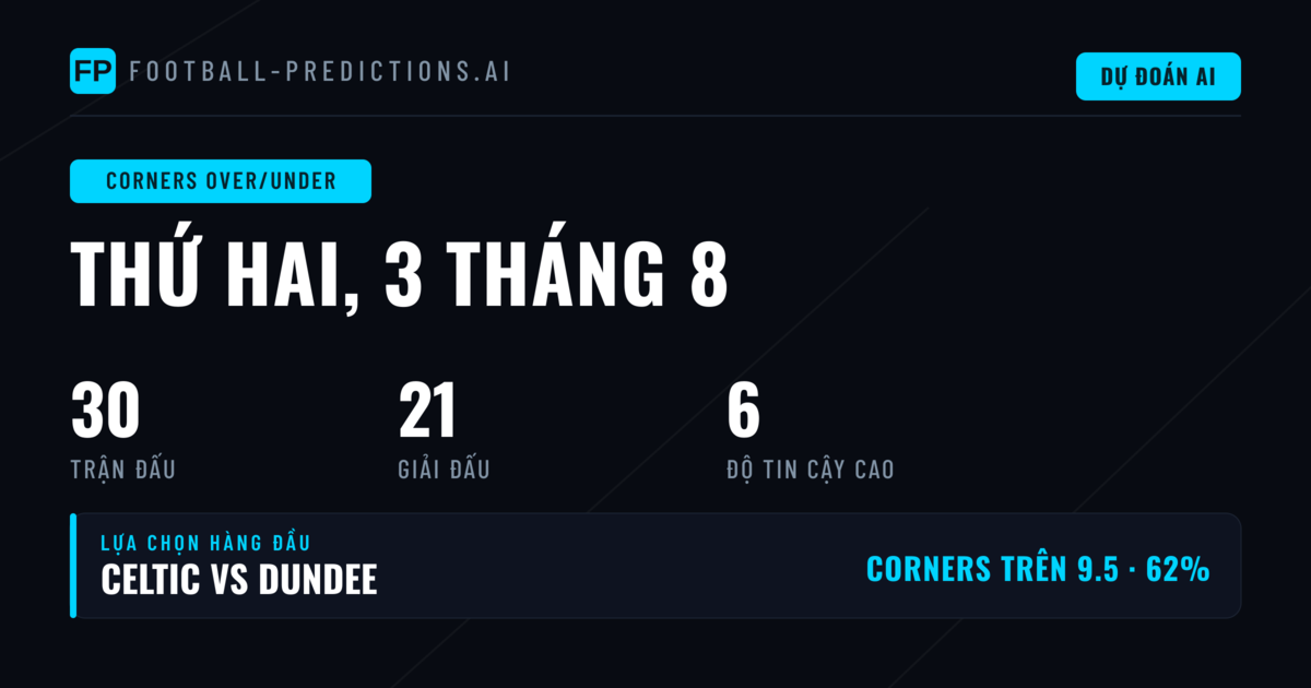 Thị trường kèo góc ngày 3/8/2026: Tổng quan bức tranh dự đoán