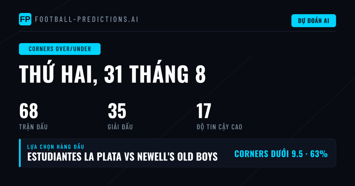 Top Corners O/U Picks cho ngày 31/08/2026