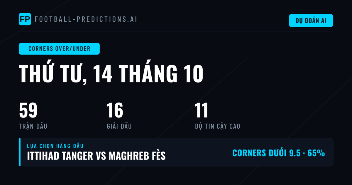 Dự đoán Corners O/U hàng đầu (14/10/2026)