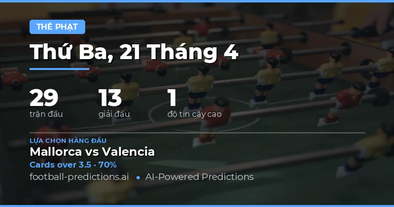 Dự đoán số thẻ vàng trong các trận đấu ngày 21 tháng 4 năm 2026