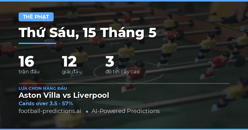 Tổng Quan Thị Trường Thẻ Vàng Ngày 15 Tháng Năm 2026