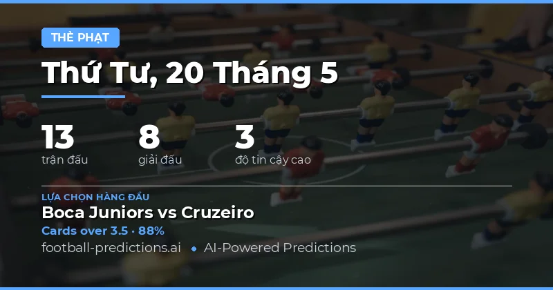 Phân Tích Tổng Quan Thị Trường Thẻ Vàng Ngày 20 Tháng Năm 2026
