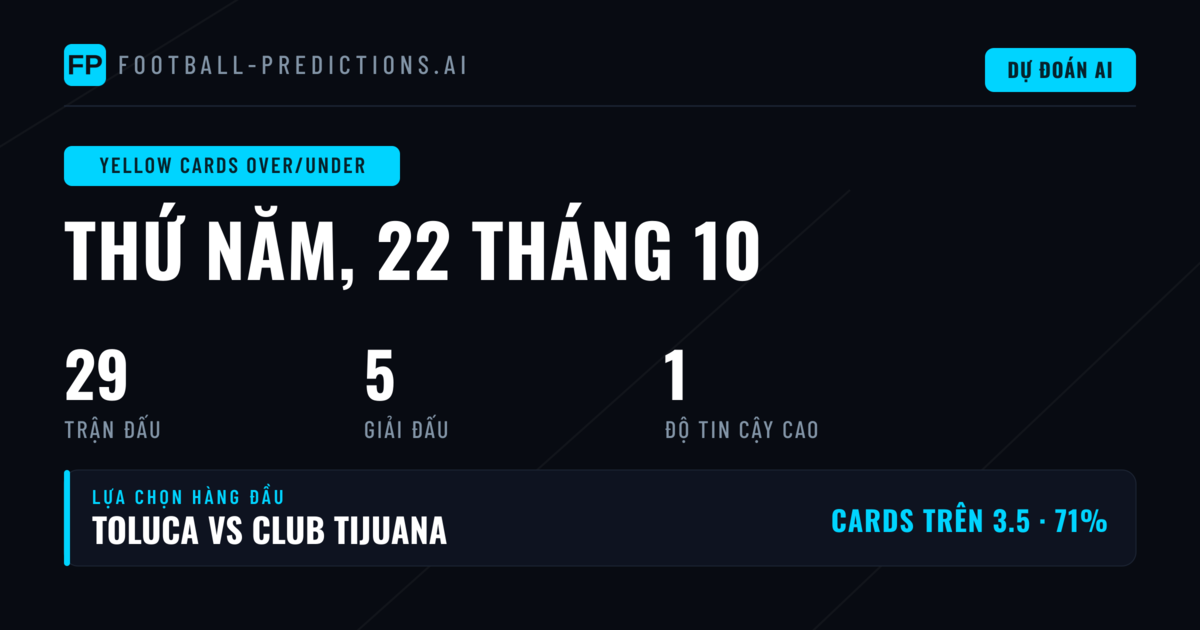 Lựa chọn O/U thẻ vàng hàng đầu ngày 22/10/2026