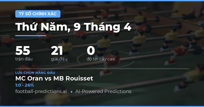 Dự Đoán Tỷ Số Chính Xác Cho 55 Trận Đấu Ngày 9/4/2026