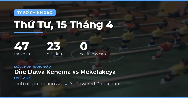 Dự đoán tỷ số chính xác - Ngày thi đấu 15 tháng 4 năm 2026