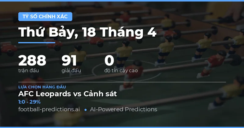 Dự đoán tỷ số chính xác – Ngày 18/4/2026