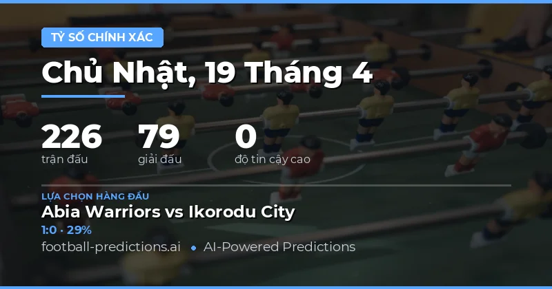 Dự đoán tỷ số chính xác cho các trận đấu ngày 19 tháng 4 năm 2026