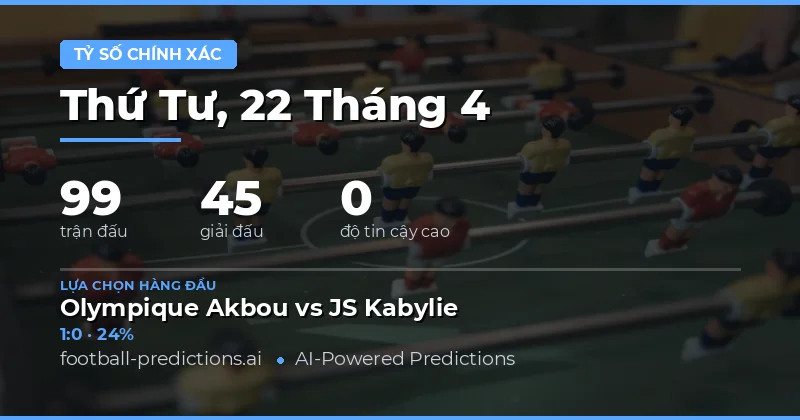 Dự đoán tỷ số chính xác cho các trận đấu ngày 22 tháng 4 năm 2026