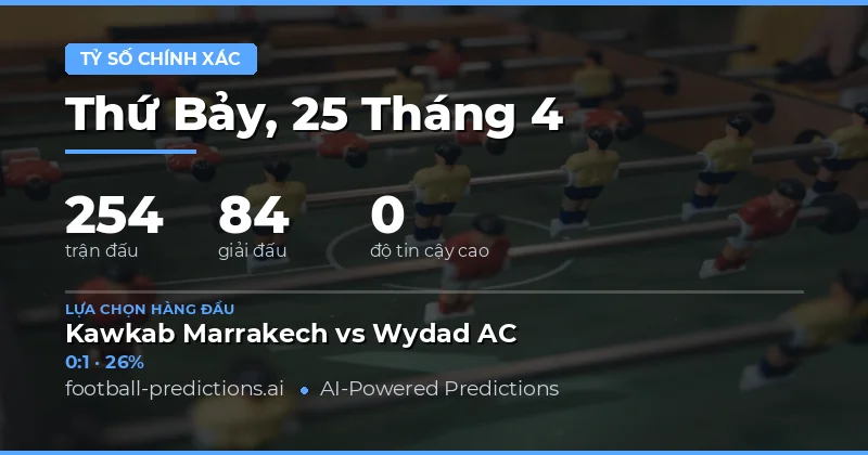 Dự Đoán Correct Score 25 Apr 2026: Chiến Lược Tỷ Số Chính Xác