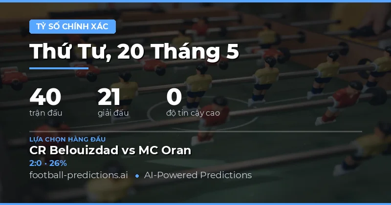 Dự Đoán Kết Quả Đúng Cho Ngày 20 Tháng Năm Năm 2026