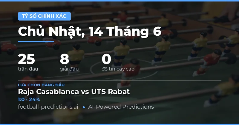 Tổng quan thị trường dự đoán tỷ số ngày 14/06/2026