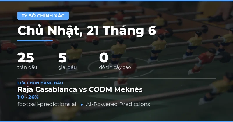 Tổng Quan Thị Trường Dự Đoán Tỷ Số Ngày 21/06/2026