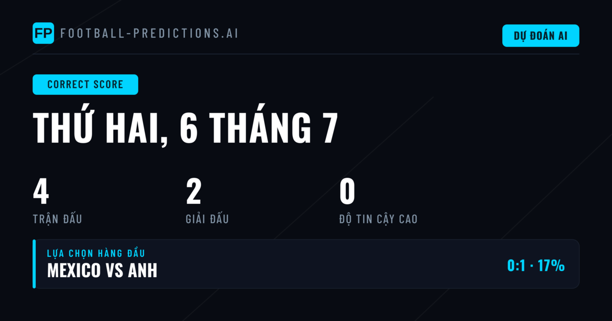 Giới thiệu thị trường CS ngày 6/7/2026