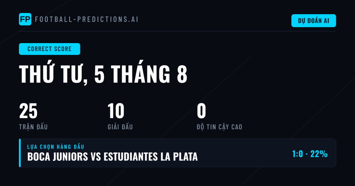 Giới thiệu tổng quan về ngày thi đấu 5/8/2026