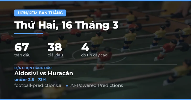 Over/Under Goals Predictions 16 tháng 3 2026