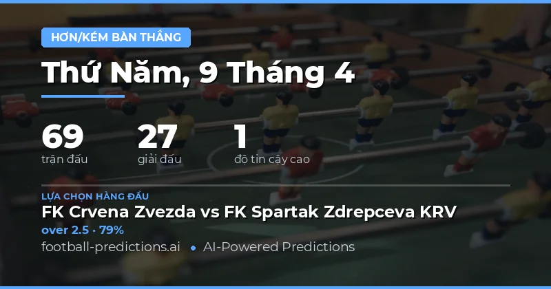 Dự đoán tỷ lệ Tài/Xỉu cho ngày thi đấu 9 tháng 4 năm 2026