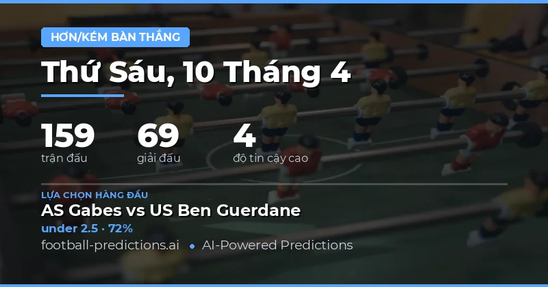 Dự đoán tổng bàn thắng trong 159 trận đấu ngày 10 tháng 4 năm 2026