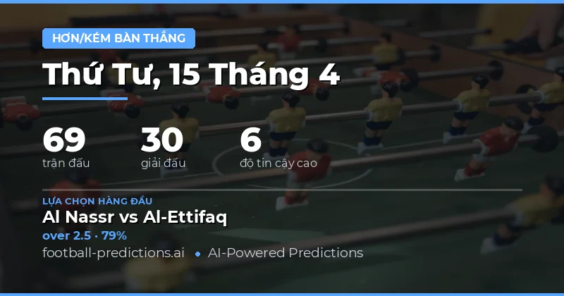 Dự đoán tổng số bàn thắng trong các trận đấu ngày 15/4/2026