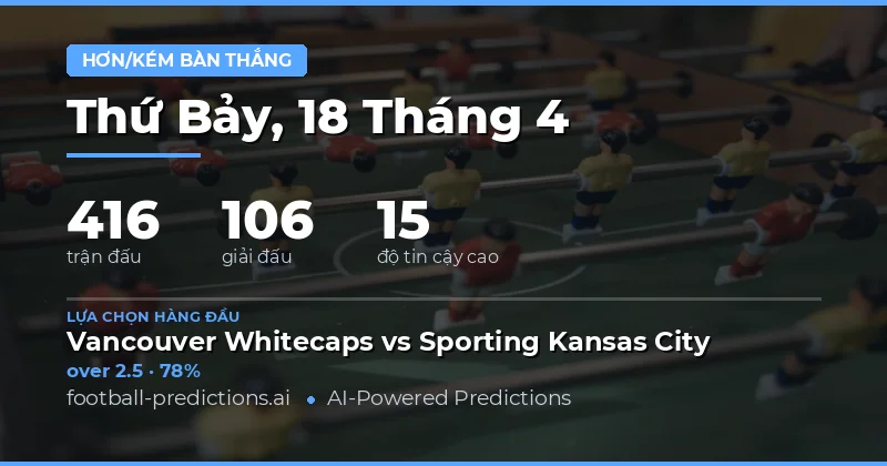 Dự Đoán Tổng Bàn Thắng Ngày 18 Tháng 4 Năm 2026