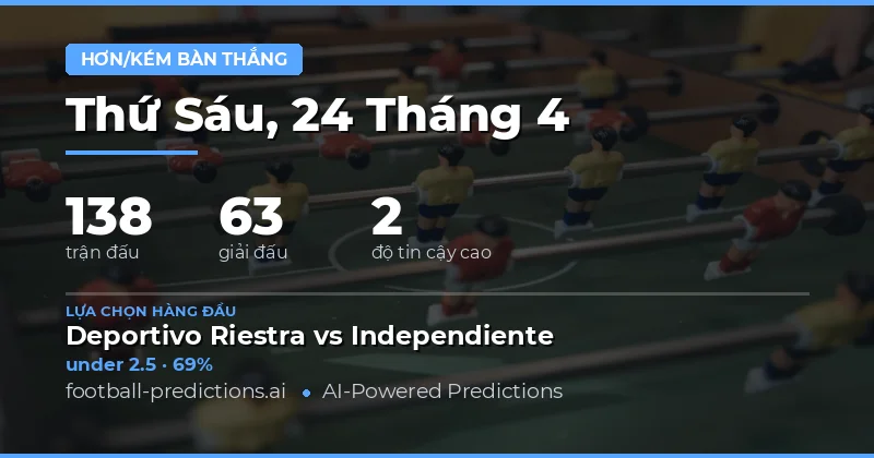 Phân Tích Tổng Quan Kèo Over/Under Ngày 24 Tháng 4 Năm 2026