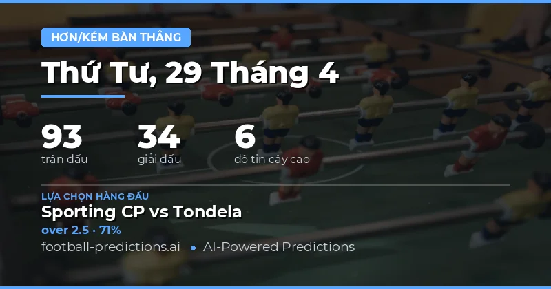 Phân tích thị trường cá cược số bàn thắng toàn cầu