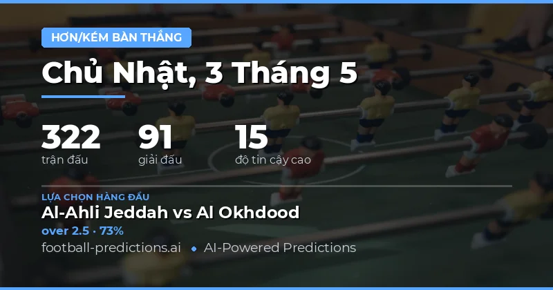 Tổng quan thị trường cá cược bóng đá ngày 3 tháng 5 năm 2026