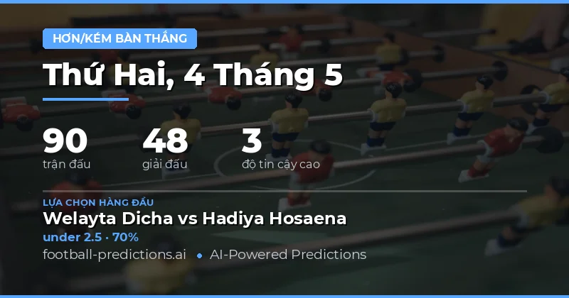 Dự Đoán Số Bàn Thắng Chi Tiết Cho Ngày 4 Tháng Năm 2026