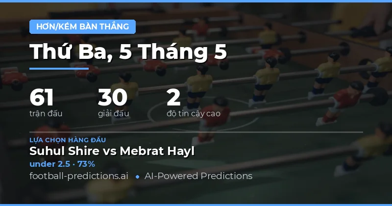 Phân Tích Xu Hướng Số Bàn Thắng Cho Ngày 5 Tháng 5 Năm 2026