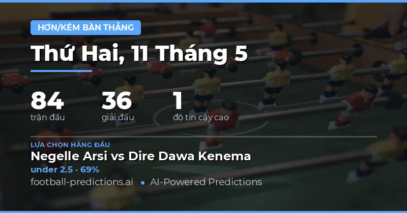 Xu Hướng Bàn Thắng Và Cơ Hội Đặt Cược Ngày 11 Tháng 5 Năm 2026