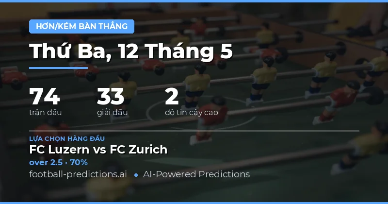 Tổng quan thị trường cá cược ngày 12 tháng 5